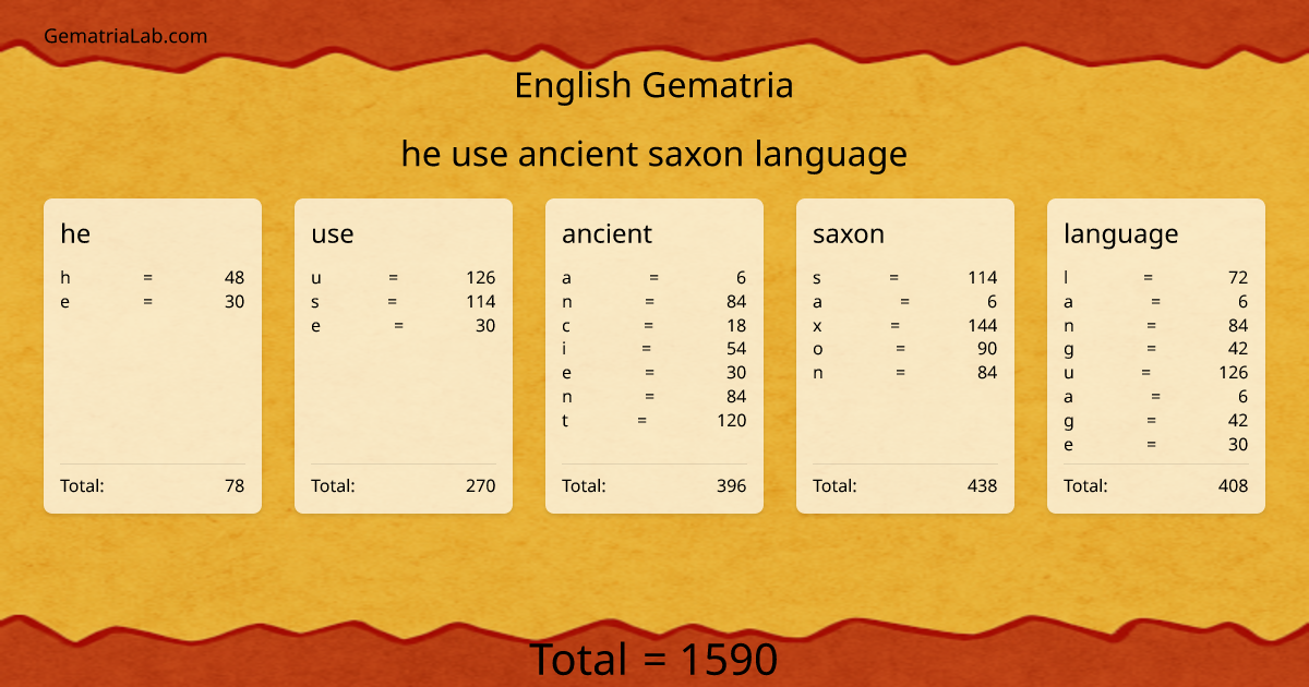 he use ancient saxon language in english Gematria